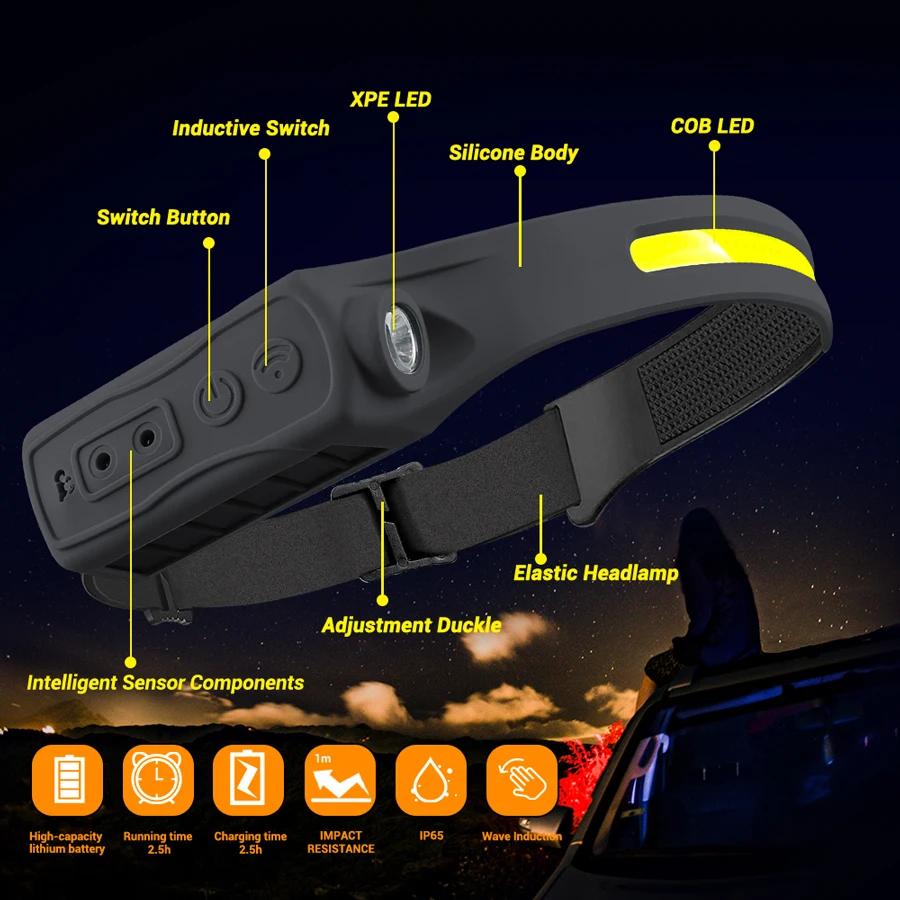 ไฟหน้าแบบชาร์จไฟได้ 350 ลูเมนเ - Headlamp Waterproof Rechargeable บทวิจารณ์และราคา
