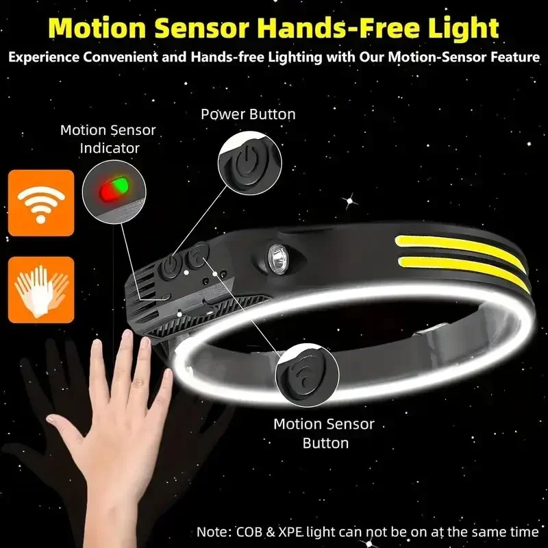ไฟหน้าแบบ LED เซ็นเซอร์ตรวจจับ - Headlamp Waterproof Rechargeable บทวิจารณ์และราคา