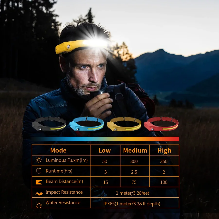 ไฟฉายคาดศีรษะ E5 แบบชาร์จได้ พ - Headlamp Waterproof Rechargeable บทวิจารณ์และราคา