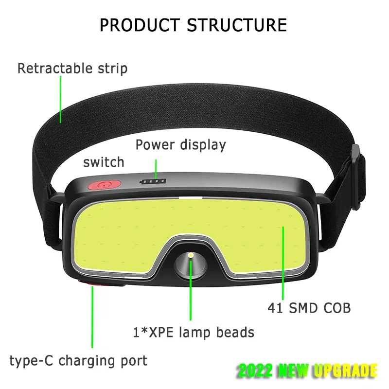 ไฟฉายคาดศีรษะ LED แบบ COB อันท - Headlamp Waterproof Rechargeable บทวิจารณ์และราคา
