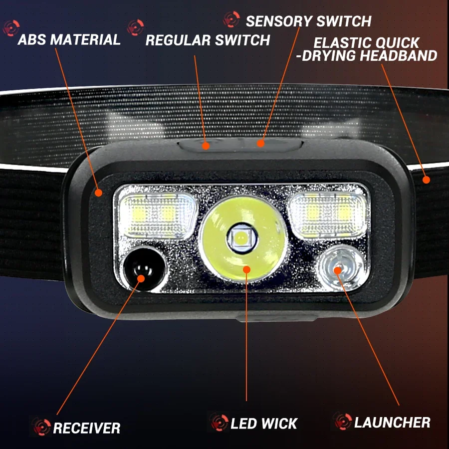 MINI LED แบบชาร์จไฟได้เซนเซอร์ - Headlamp Waterproof Rechargeable บทวิจารณ์และราคา